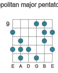 Guitar scale for E neopolitan major pentatonic in position 9